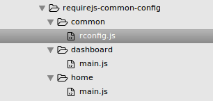Requirejs common config file layout